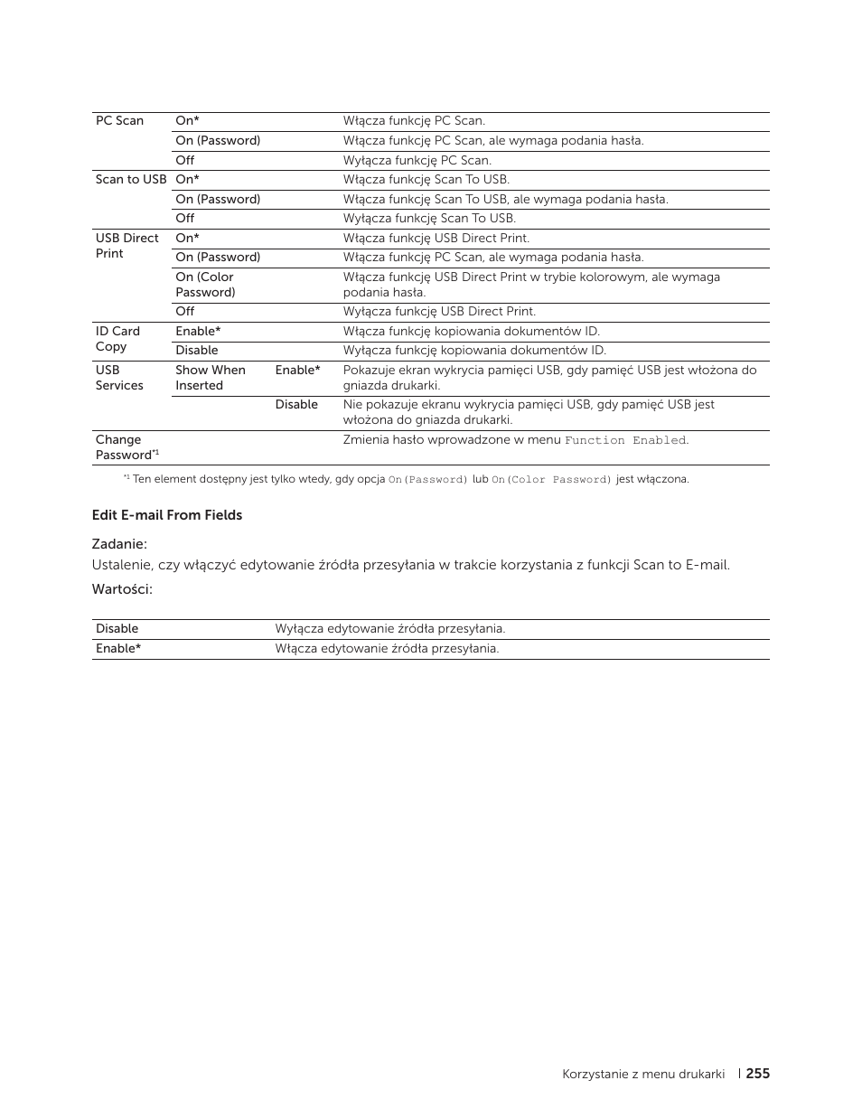 Dell C2665dnf Color Laser Printer User Manual | Page 255 / 564