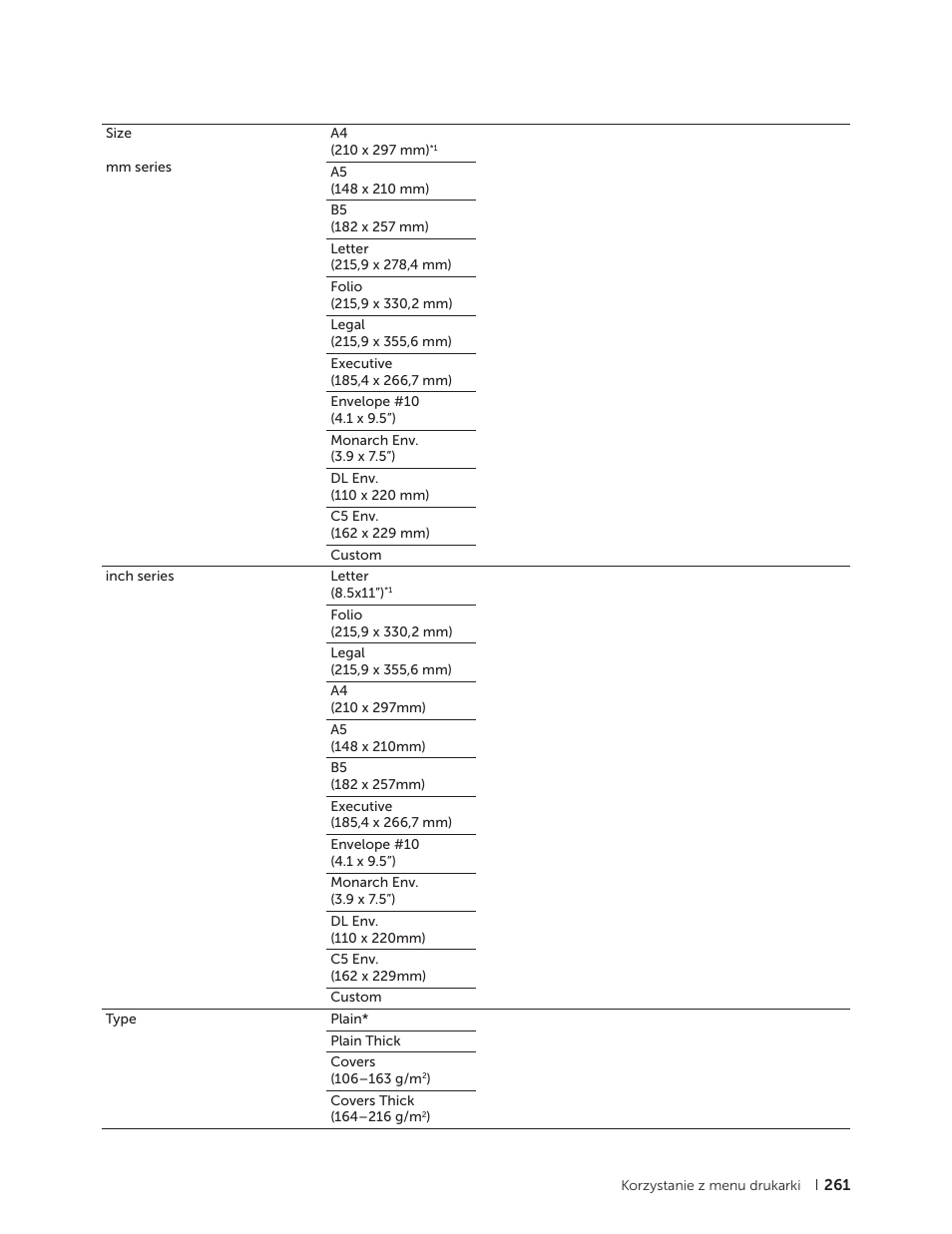 Dell C2665dnf Color Laser Printer User Manual | Page 261 / 564