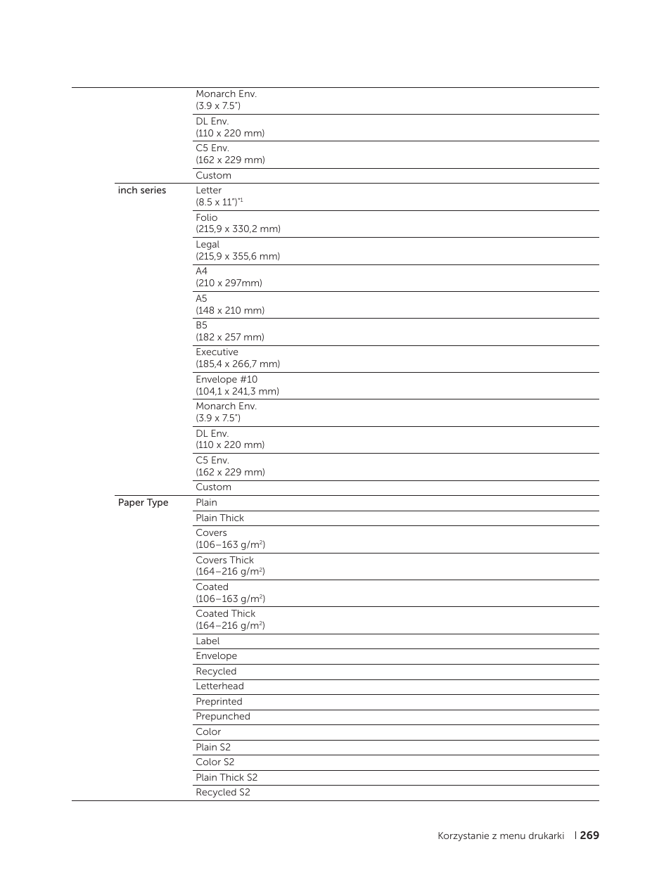 Dell C2665dnf Color Laser Printer User Manual | Page 269 / 564