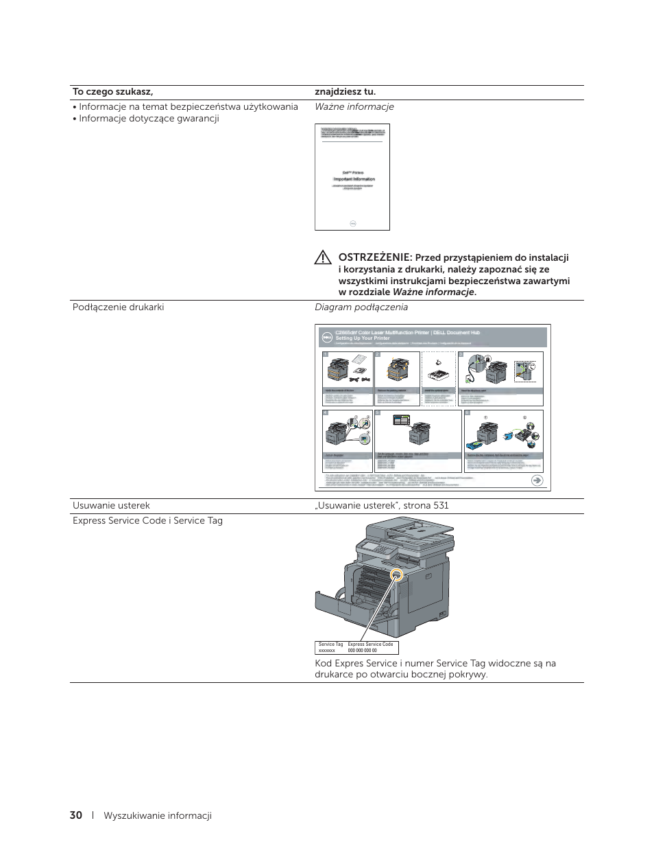 Ostrzeżenie | Dell C2665dnf Color Laser Printer User Manual | Page 30 / 564