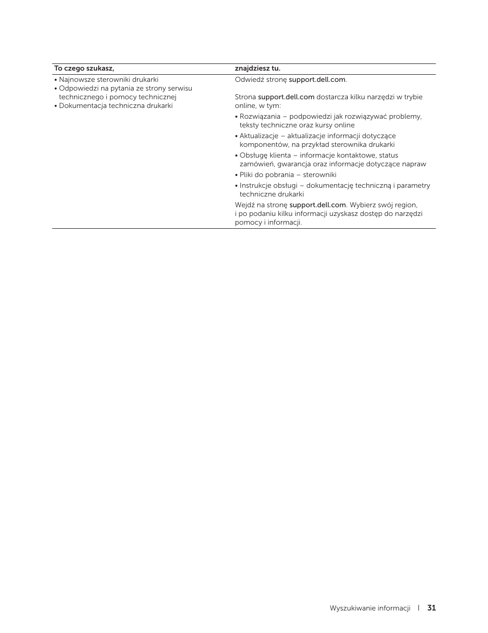 Dell C2665dnf Color Laser Printer User Manual | Page 31 / 564
