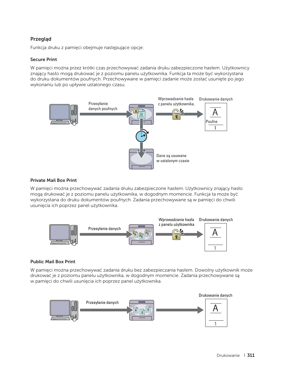 Przegląd | Dell C2665dnf Color Laser Printer User Manual | Page 311 / 564