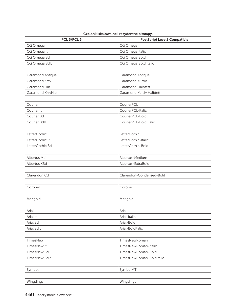 Dell C2665dnf Color Laser Printer User Manual | Page 446 / 564