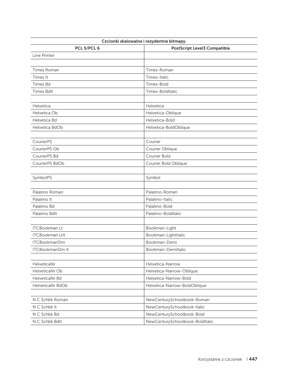 Dell C2665dnf Color Laser Printer User Manual | Page 447 / 564