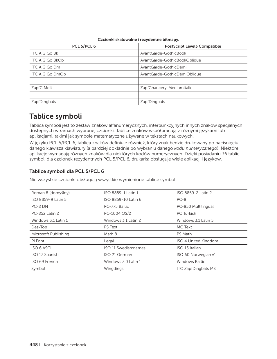 Tablice symboli, Tablice symboli dla pcl 5/pcl 6 | Dell C2665dnf Color Laser Printer User Manual | Page 448 / 564