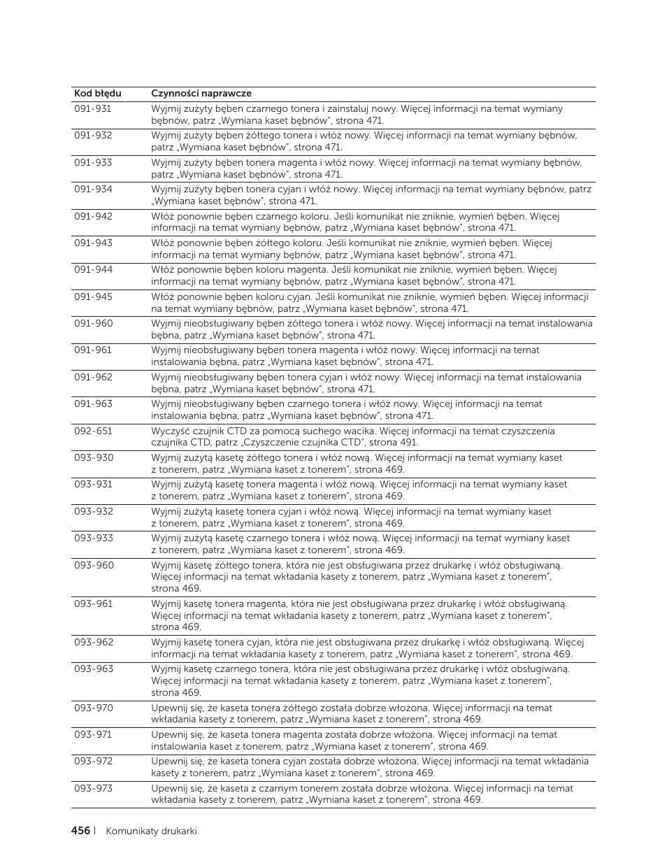 Dell C2665dnf Color Laser Printer User Manual | Page 456 / 564