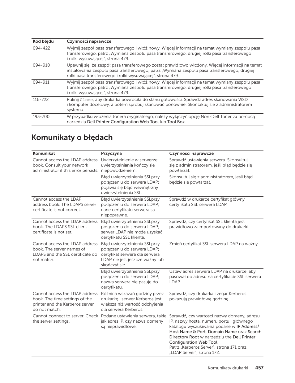 Komunikaty o błędach | Dell C2665dnf Color Laser Printer User Manual | Page 457 / 564