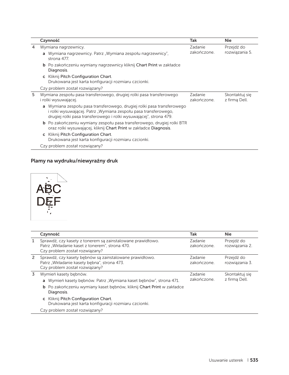 Plamy na wydruku/niewyraźny druk | Dell C2665dnf Color Laser Printer User Manual | Page 535 / 564