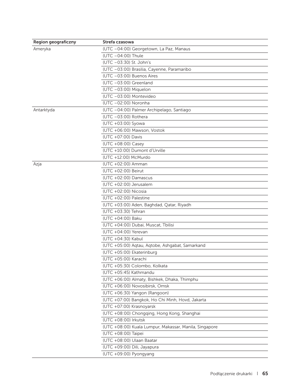 Dell C2665dnf Color Laser Printer User Manual | Page 65 / 564