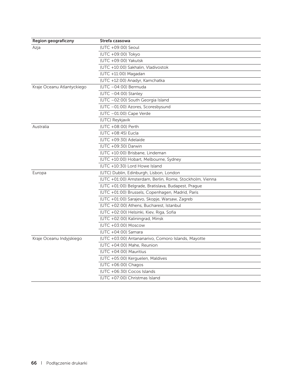 Dell C2665dnf Color Laser Printer User Manual | Page 66 / 564