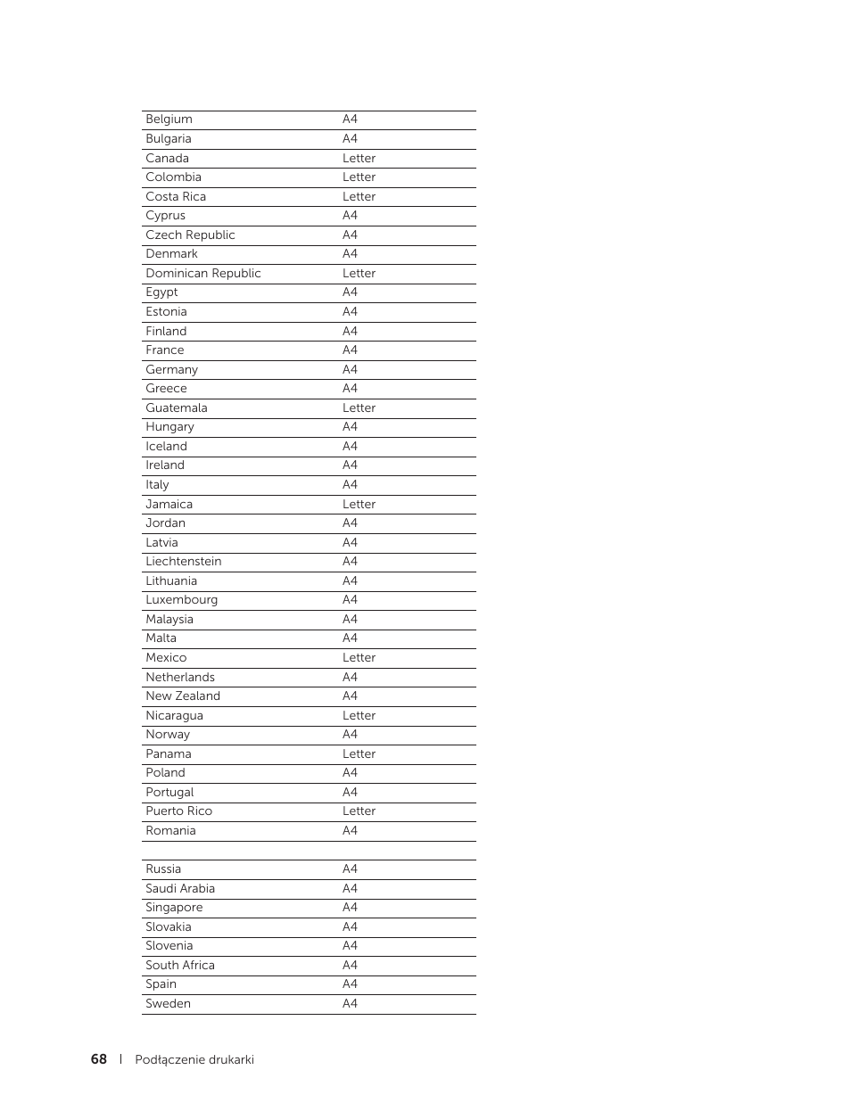 Dell C2665dnf Color Laser Printer User Manual | Page 68 / 564