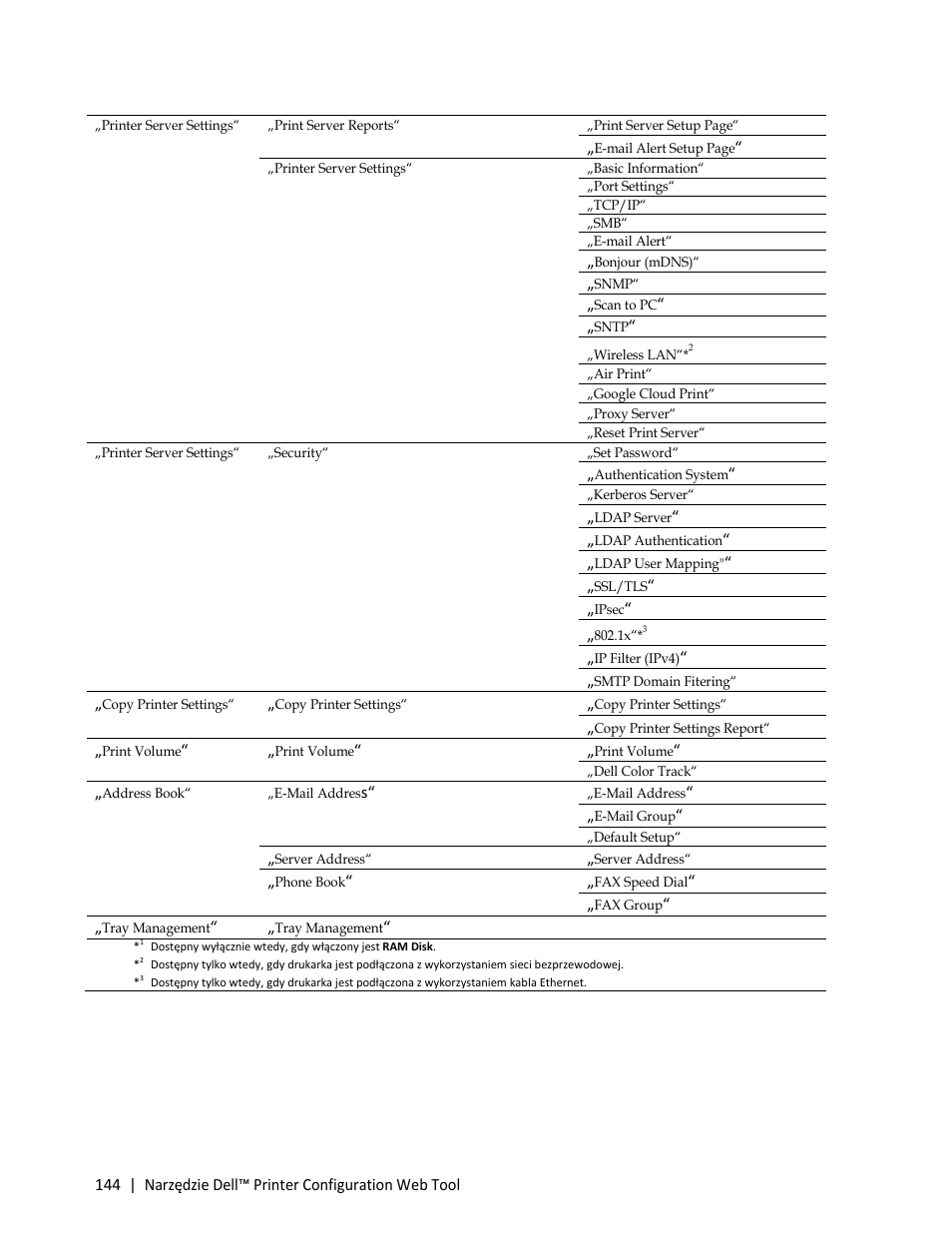 Dell C3765dnf Color Laser Printer User Manual | Page 146 / 580