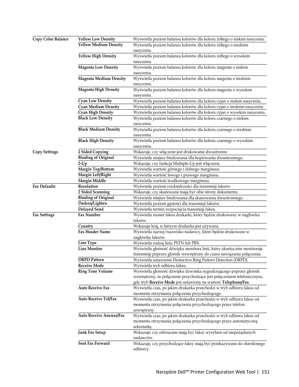 Dell C3765dnf Color Laser Printer User Manual | Page 153 / 580