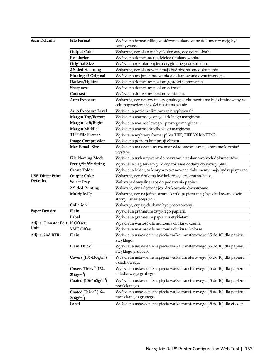 Dell C3765dnf Color Laser Printer User Manual | Page 155 / 580