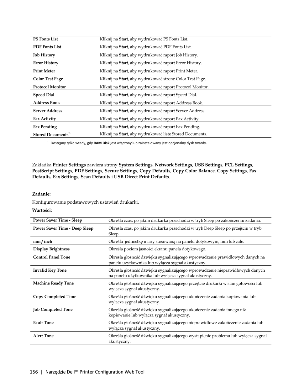System settings, Network settings, Usb settings | Pcl settings, Postscript settings, Pdf settings, Copy defaults, Copy color balance, Copy settings, Printer maintenance | Dell C3765dnf Color Laser Printer User Manual | Page 158 / 580