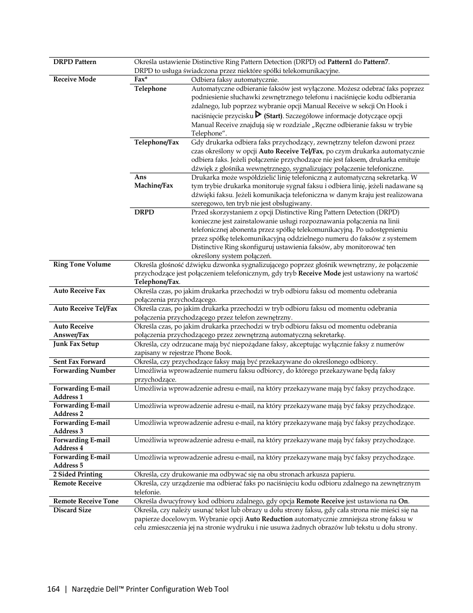 Dell C3765dnf Color Laser Printer User Manual | Page 166 / 580
