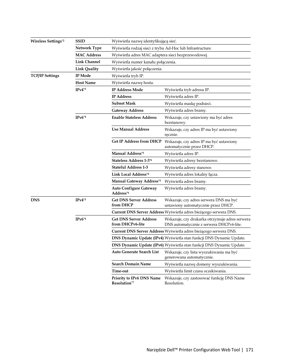 Dell C3765dnf Color Laser Printer User Manual | Page 173 / 580