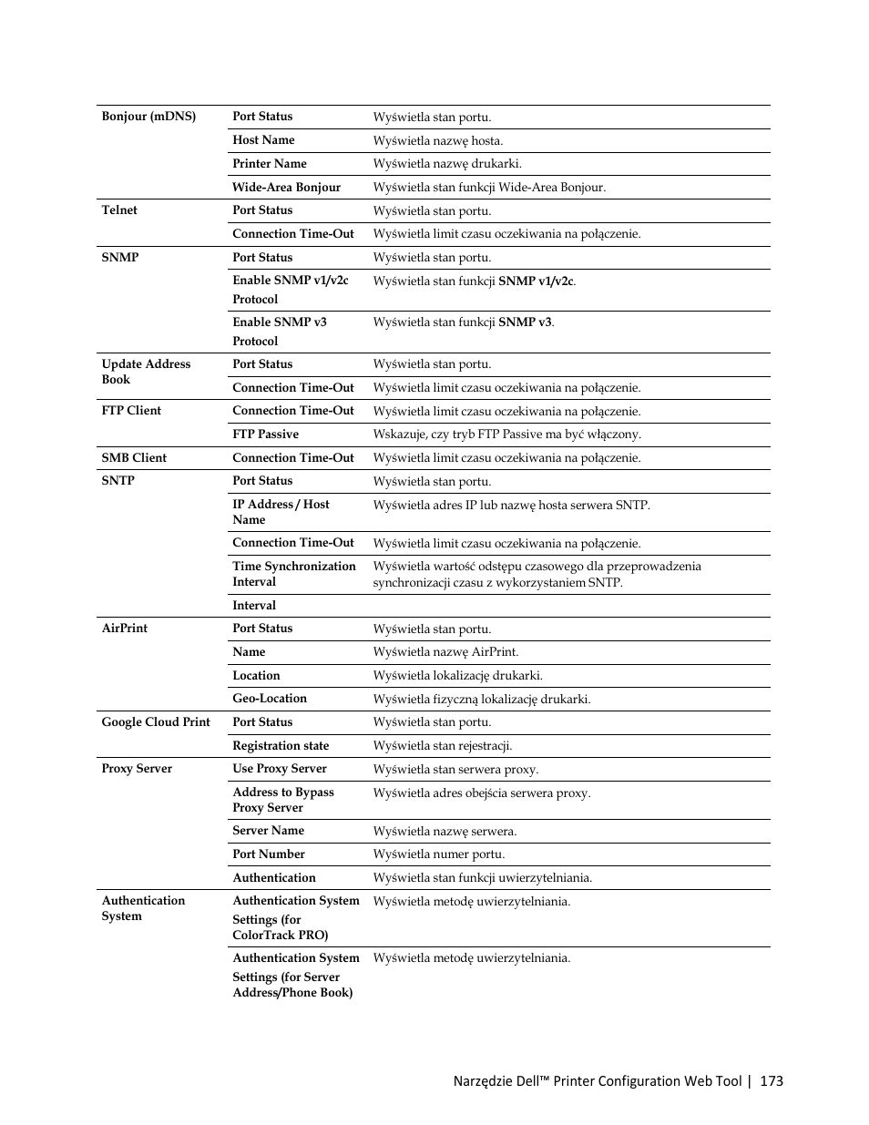 Dell C3765dnf Color Laser Printer User Manual | Page 175 / 580