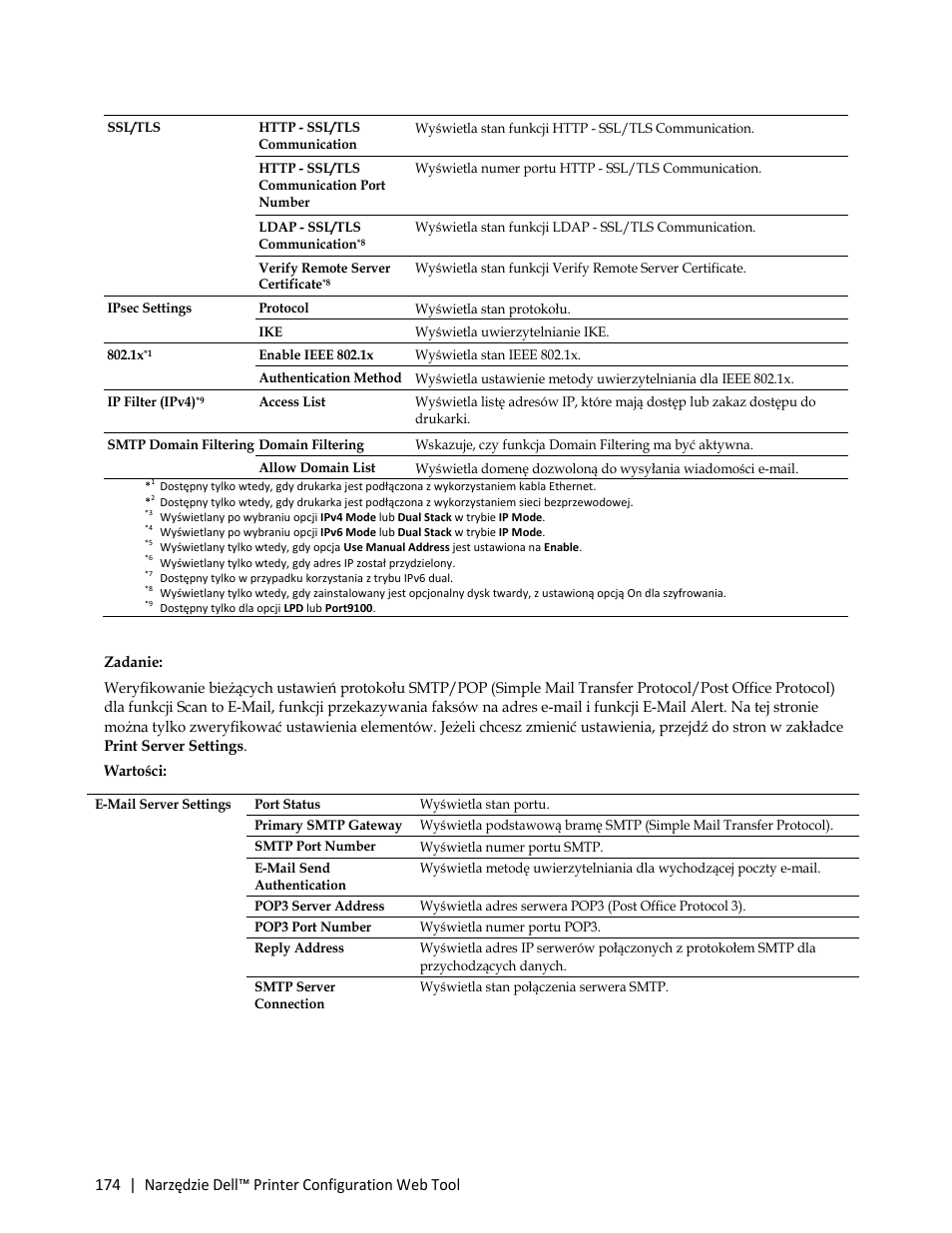 Dell C3765dnf Color Laser Printer User Manual | Page 176 / 580