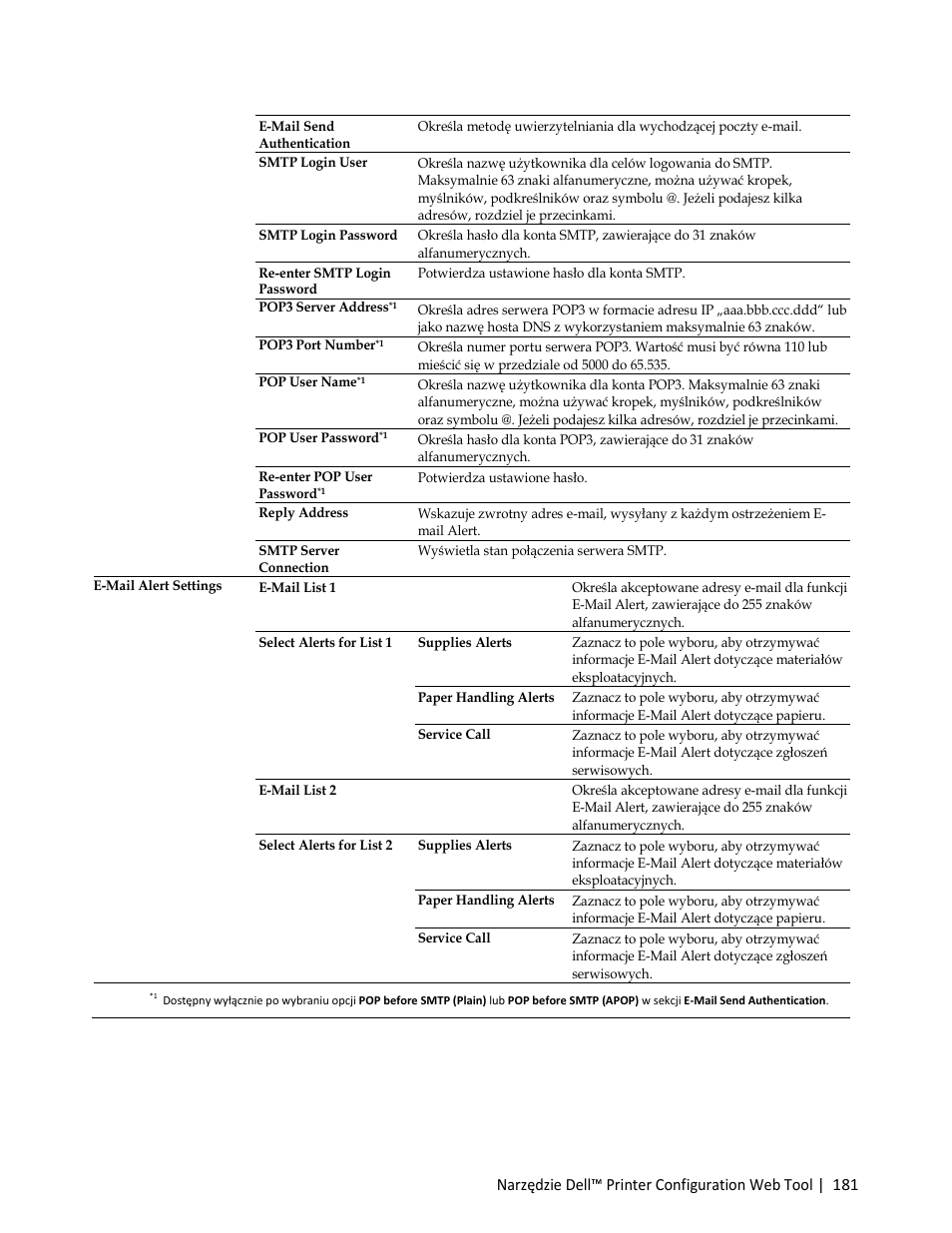 Dell C3765dnf Color Laser Printer User Manual | Page 183 / 580