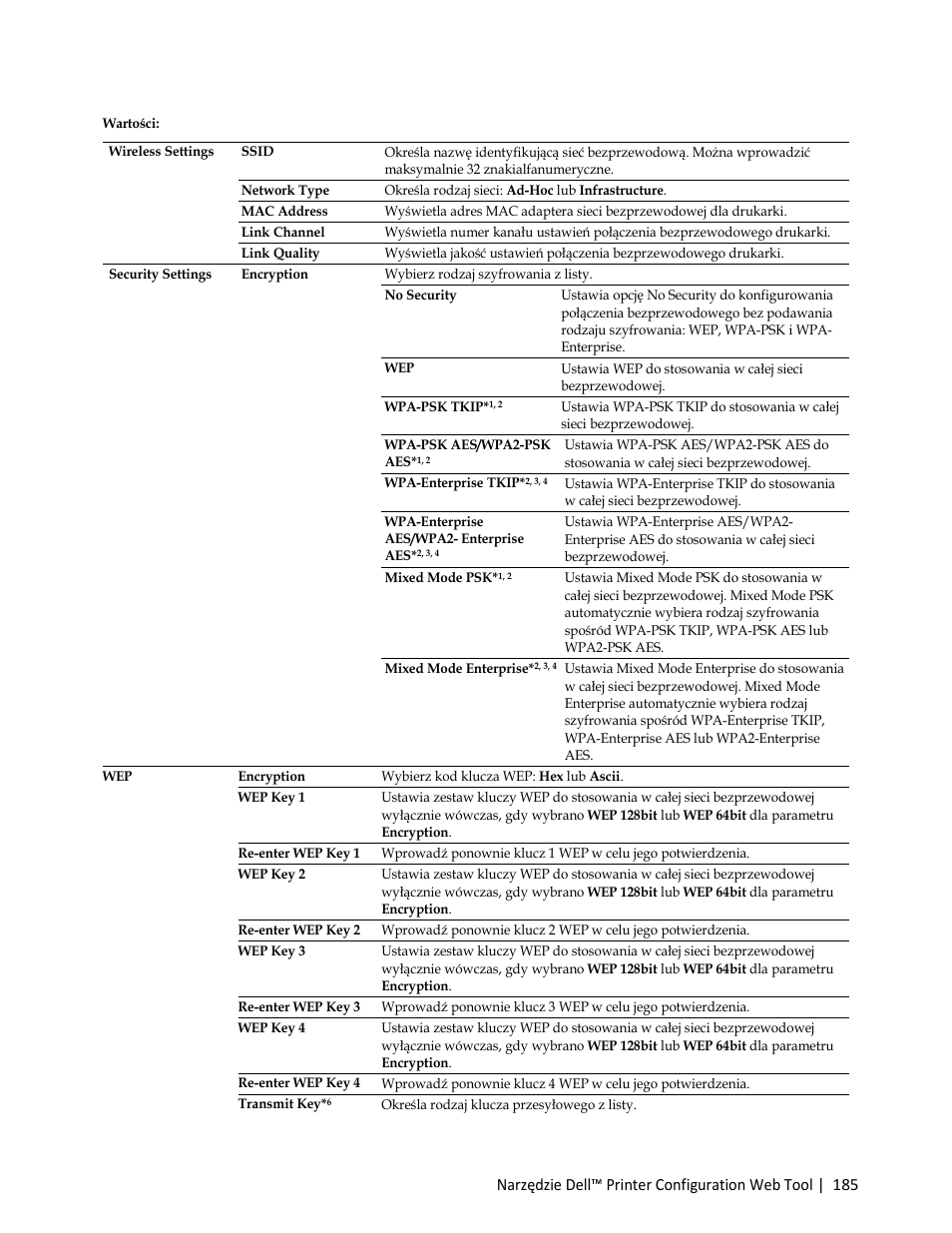 Dell C3765dnf Color Laser Printer User Manual | Page 187 / 580