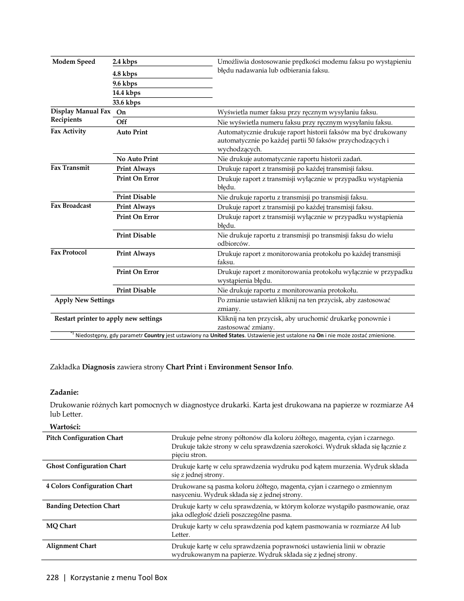 Diagnosis, Chart print, Zadanie | Dell C3765dnf Color Laser Printer User Manual | Page 230 / 580