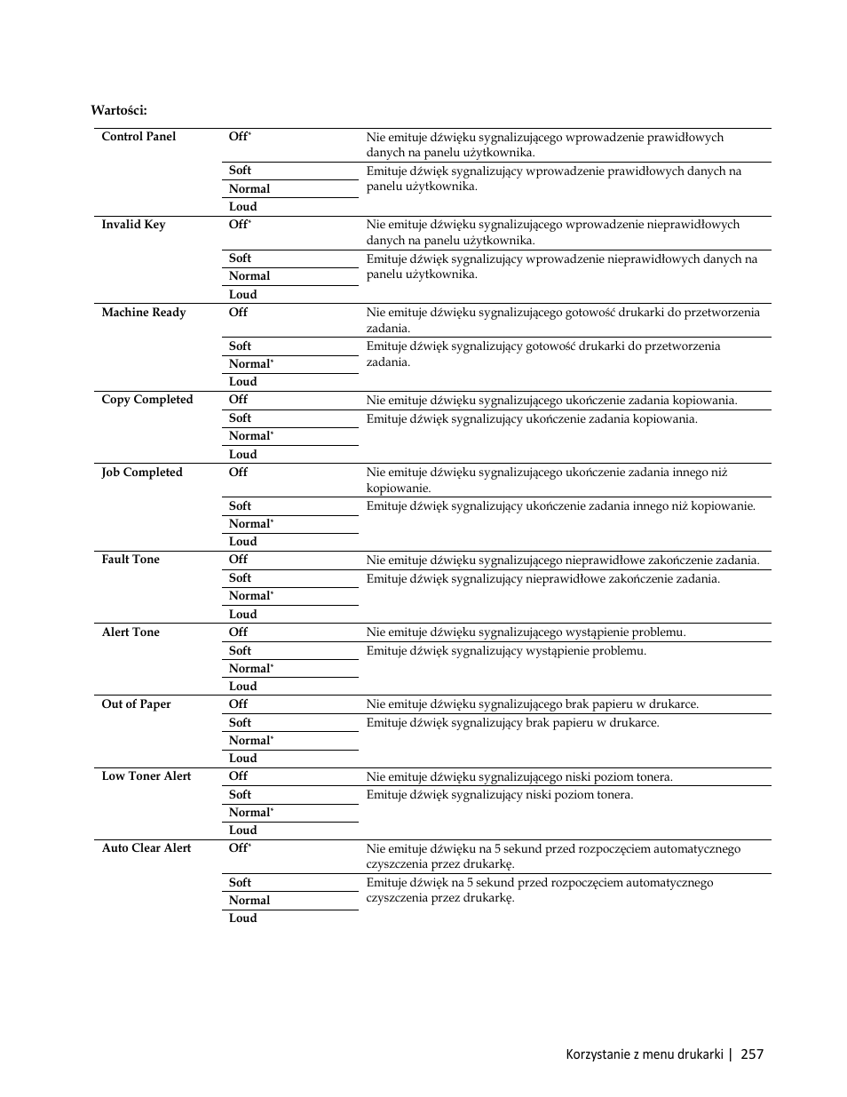 Korzystanie z menu drukarki | 257 | Dell C3765dnf Color Laser Printer User Manual | Page 259 / 580