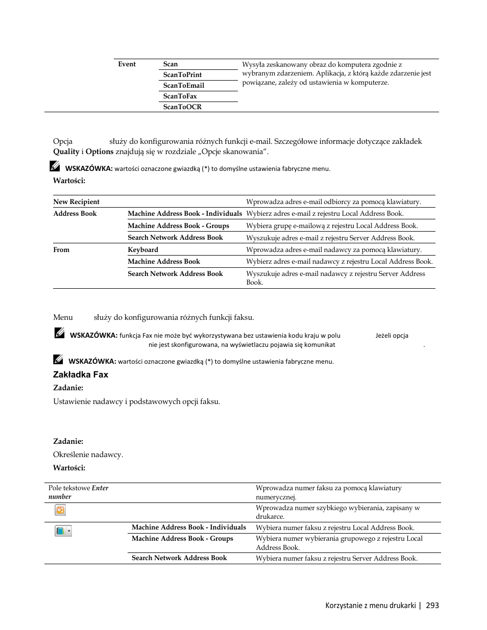 E-mail, Menu fax, Zakładka fax | Zadanie, Ustawienie nadawcy i podstawowych opcji faksu | Dell C3765dnf Color Laser Printer User Manual | Page 295 / 580