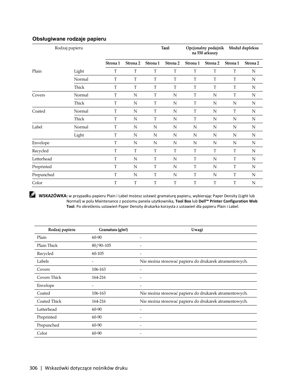 Obsługiwane rodzaje papieru, Parametry rodzajów papieru | Dell C3765dnf Color Laser Printer User Manual | Page 308 / 580