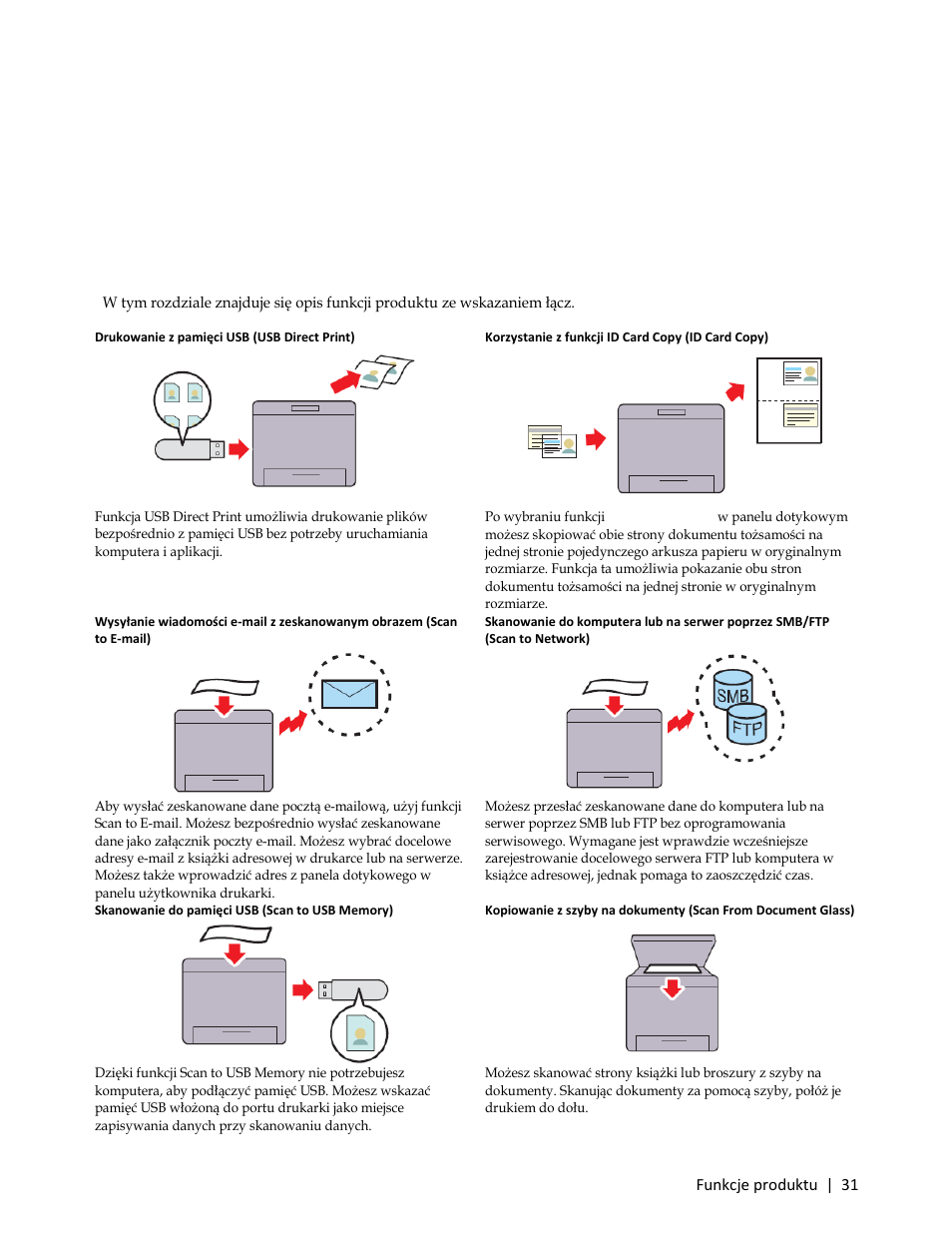 Funkcje produktu | Dell C3765dnf Color Laser Printer User Manual | Page 33 / 580