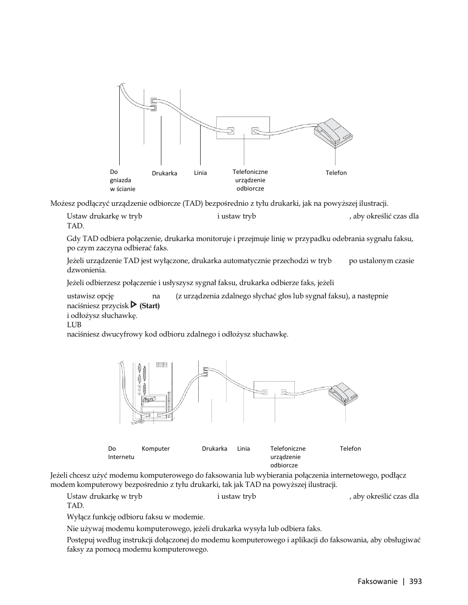 Korzystanie z automatycznej sekretarki, Korzystanie z modemu komputerowego | Dell C3765dnf Color Laser Printer User Manual | Page 395 / 580