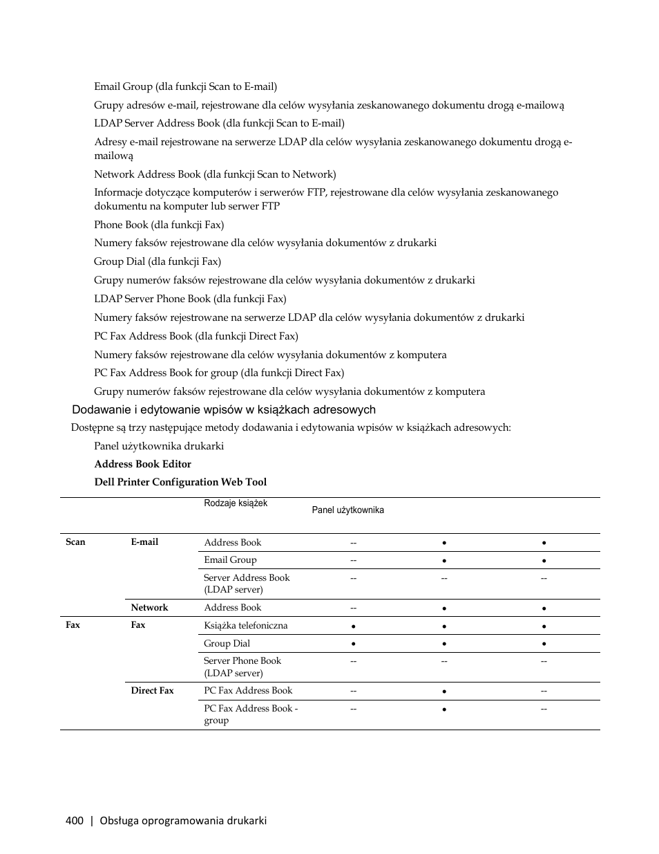 Email group (dla funkcji scan to e-mail) | Dell C3765dnf Color Laser Printer User Manual | Page 402 / 580