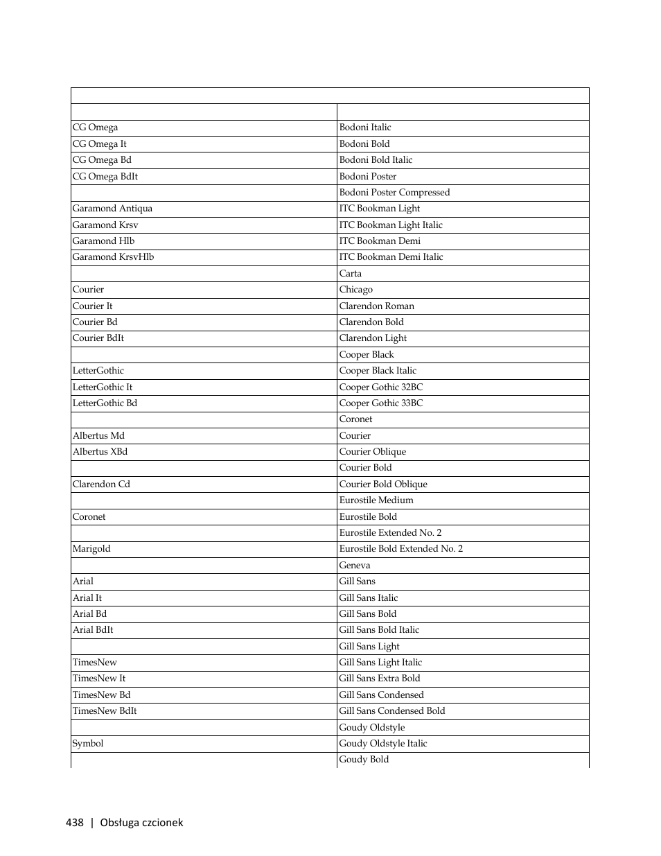 Dell C3765dnf Color Laser Printer User Manual | Page 440 / 580