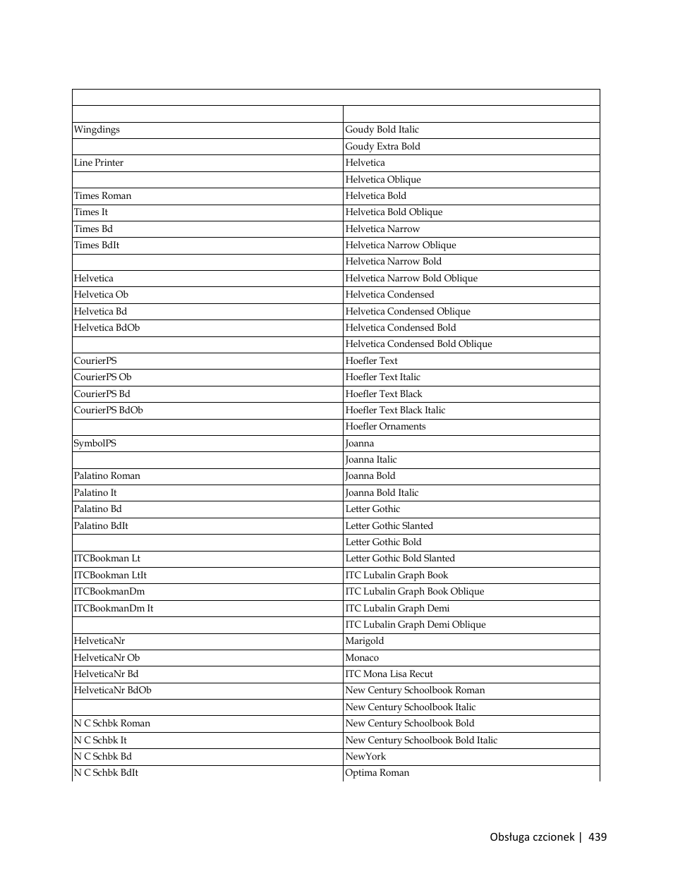 Dell C3765dnf Color Laser Printer User Manual | Page 441 / 580