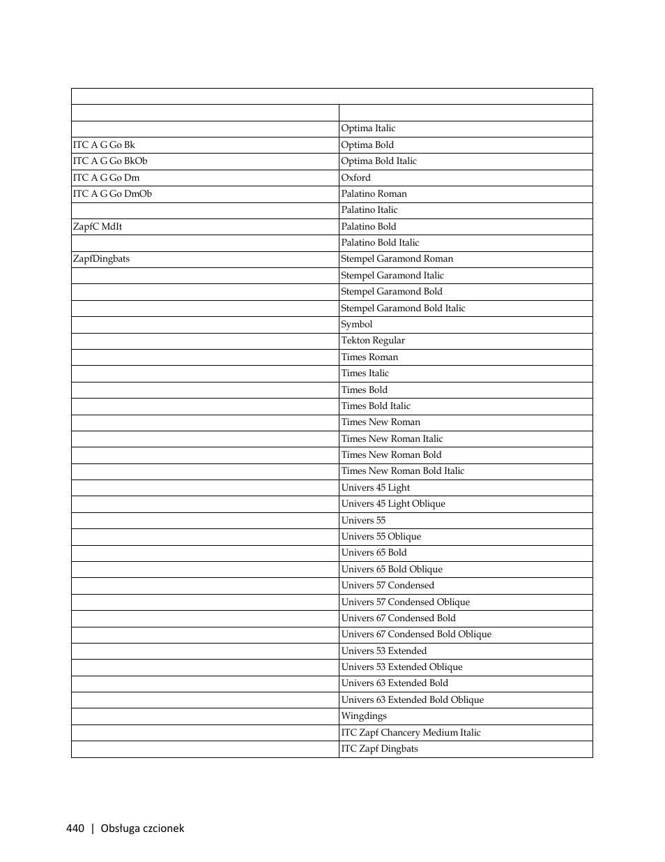 Dell C3765dnf Color Laser Printer User Manual | Page 442 / 580