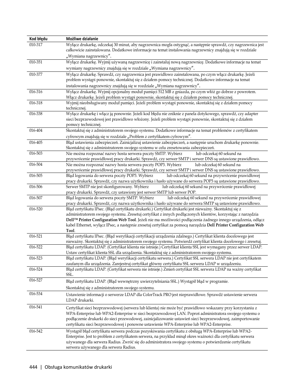 Dell C3765dnf Color Laser Printer User Manual | Page 446 / 580