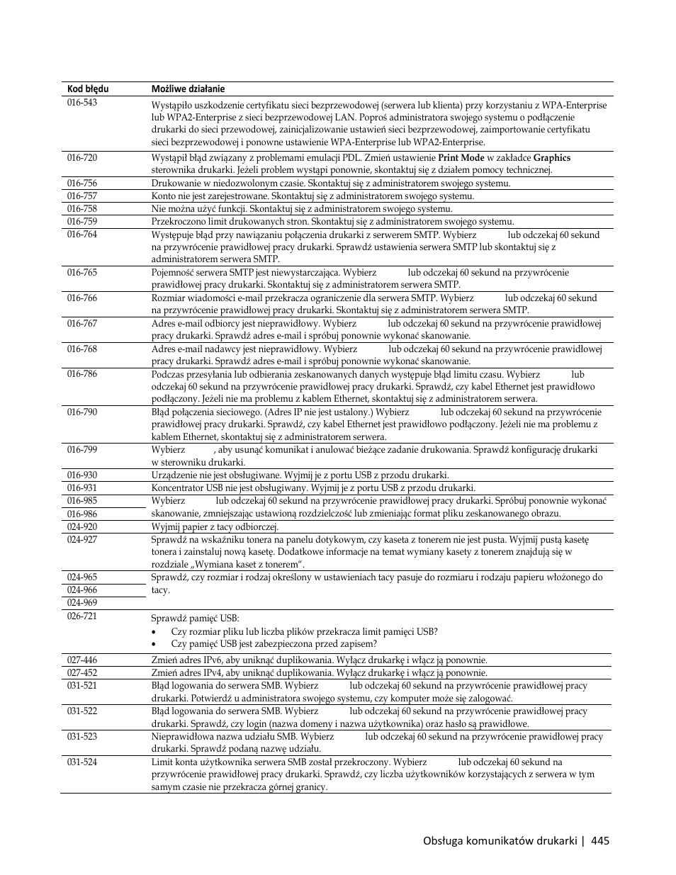 Dell C3765dnf Color Laser Printer User Manual | Page 447 / 580