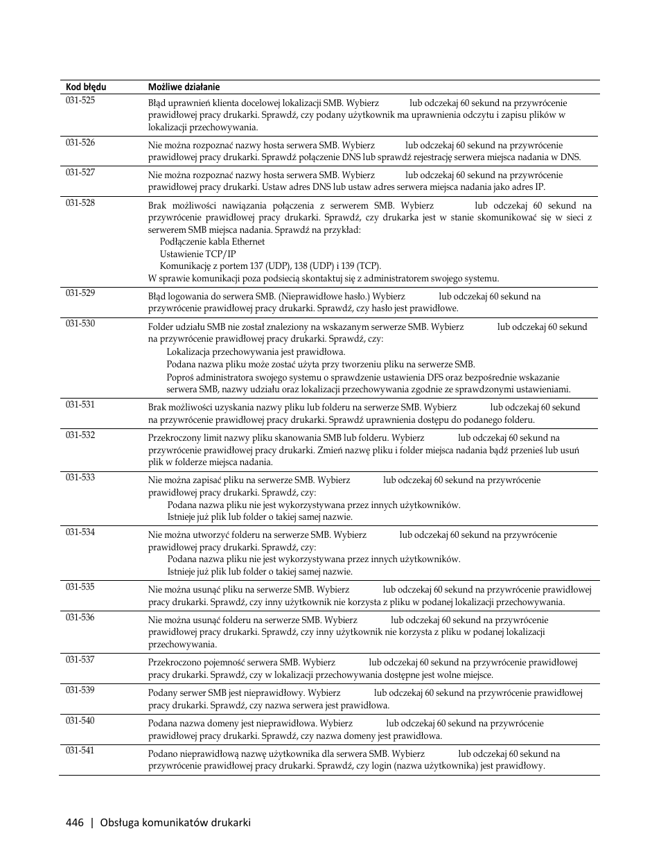 Dell C3765dnf Color Laser Printer User Manual | Page 448 / 580