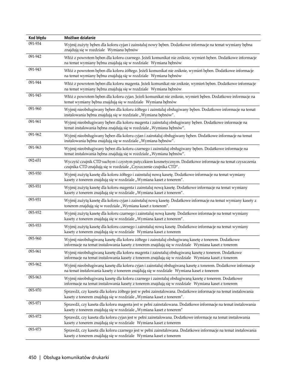 Dell C3765dnf Color Laser Printer User Manual | Page 452 / 580