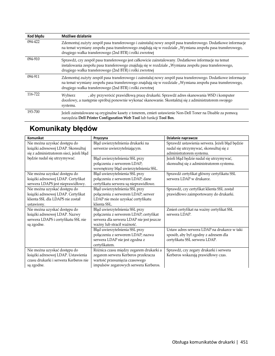 Komunikaty błędów | Dell C3765dnf Color Laser Printer User Manual | Page 453 / 580