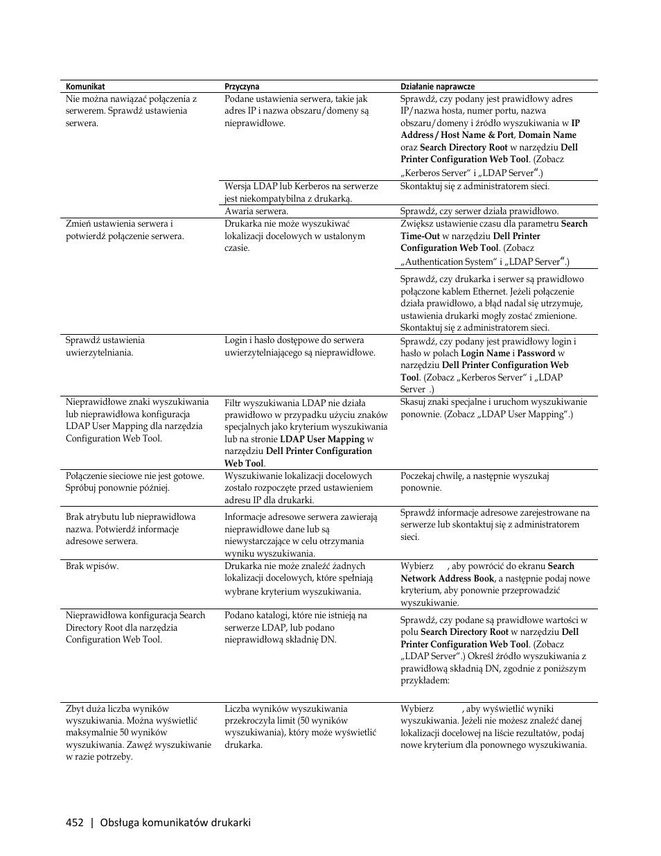 Dell C3765dnf Color Laser Printer User Manual | Page 454 / 580