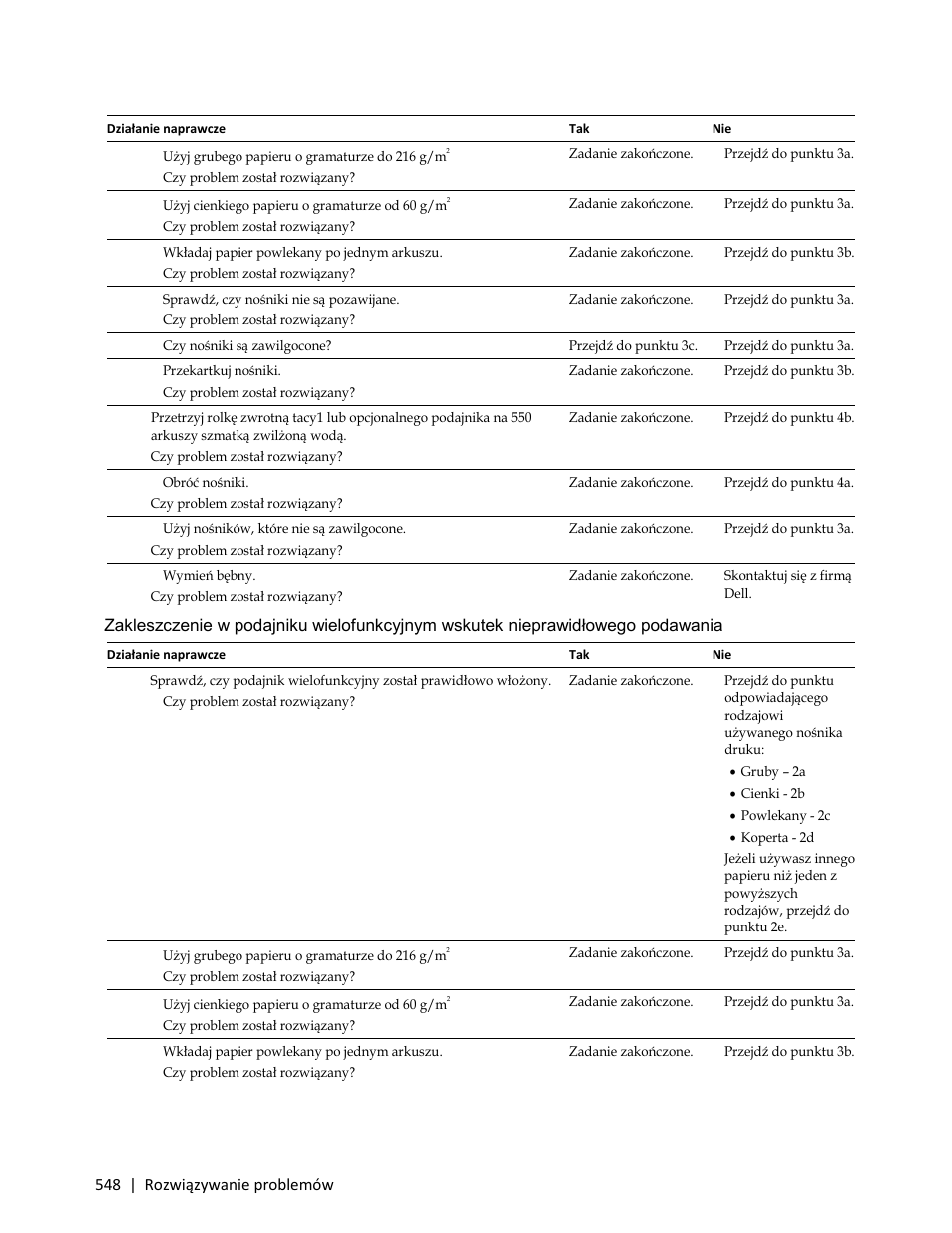 Zakleszczenie w podajniku wielofunkc, Yjnym wskutek nieprawidłowego podawania | Dell C3765dnf Color Laser Printer User Manual | Page 550 / 580