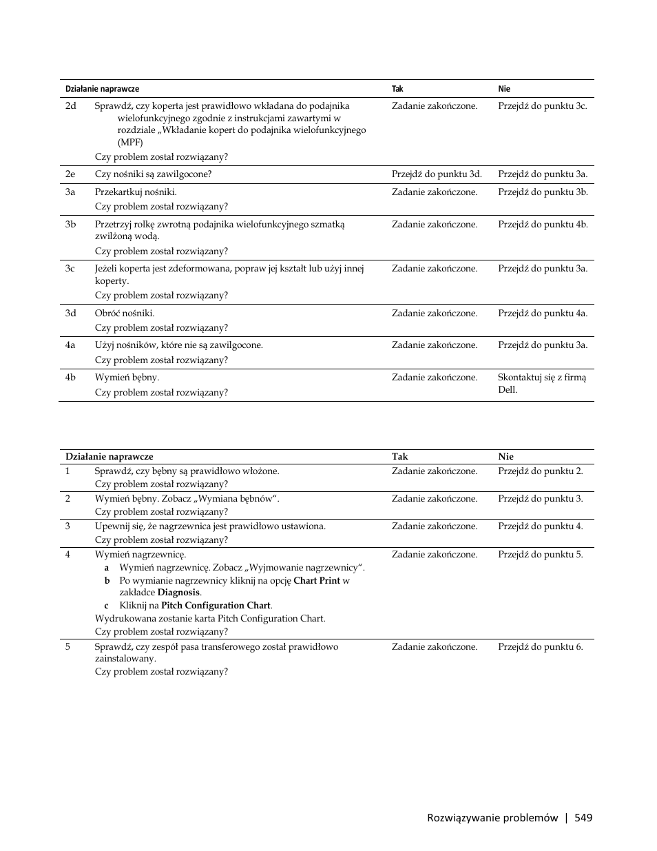 Regi jam (exit sensor on jam) | Dell C3765dnf Color Laser Printer User Manual | Page 551 / 580