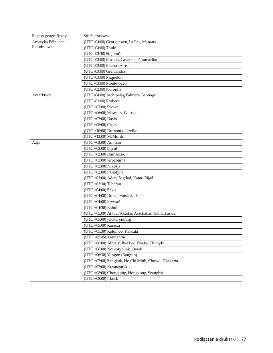 Podłączenie drukarki | 77 | Dell C3765dnf Color Laser Printer User Manual | Page 79 / 580