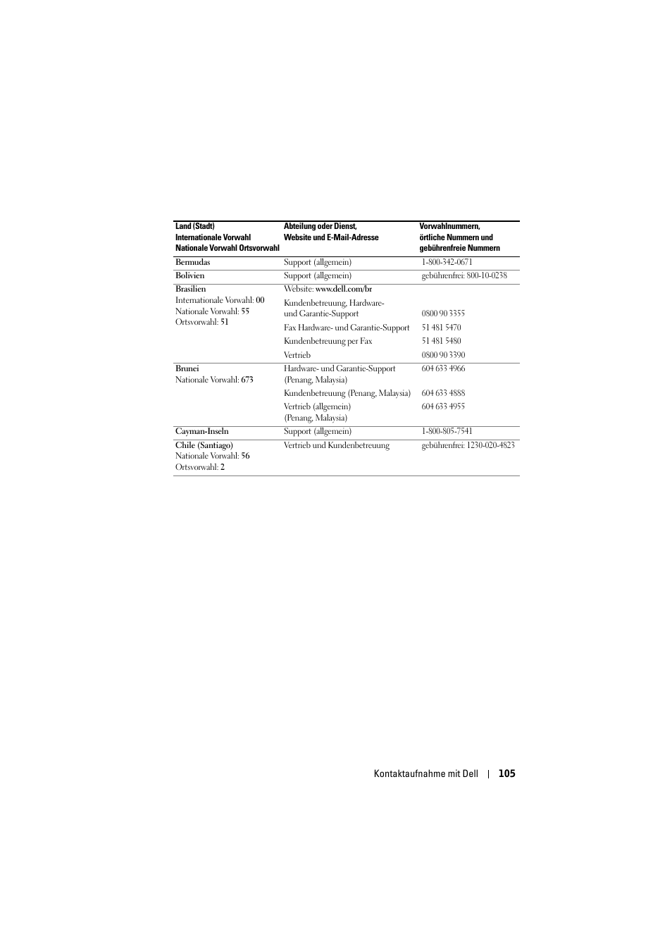 Dell Projector 1200MP User Manual | Page 105 / 904