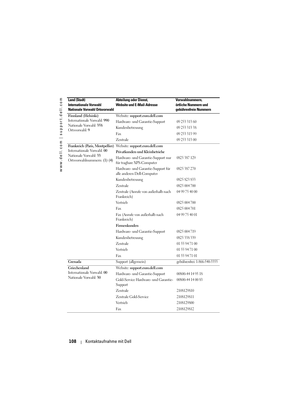 Dell Projector 1200MP User Manual | Page 108 / 904