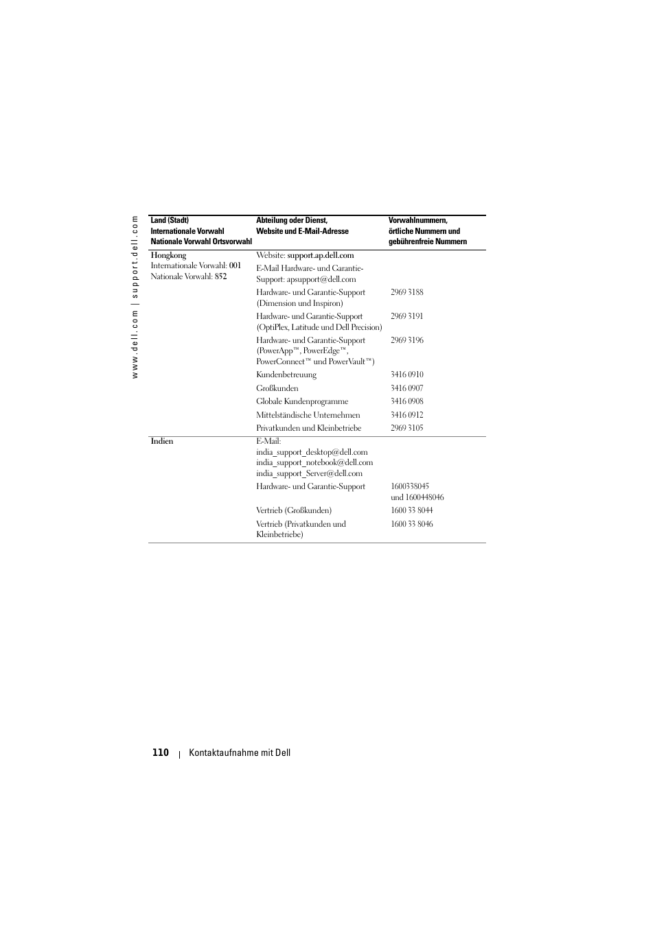 Dell Projector 1200MP User Manual | Page 110 / 904