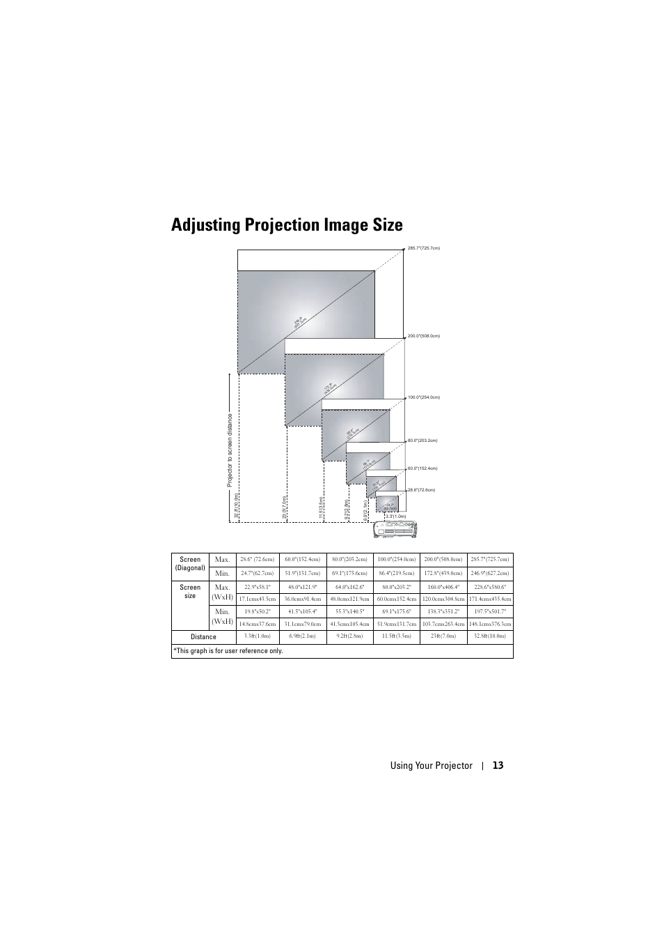 Adjusting projection image size, Using your projector 13 | Dell Projector 1200MP User Manual | Page 13 / 904