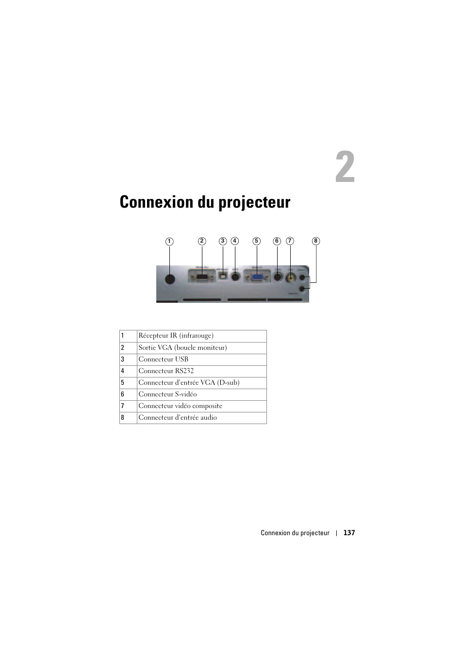 Connexion du projecteur, 2 connexion du projecteur | Dell Projector 1200MP User Manual | Page 137 / 904