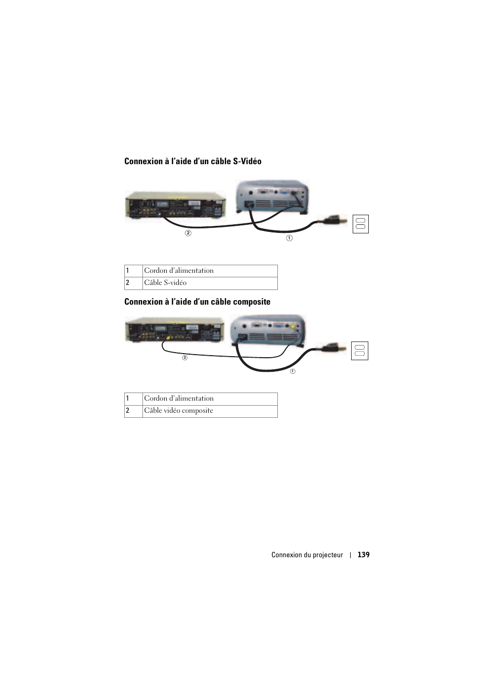 Connexion à l’aide d’un câble s-vidéo, Connexion à l’aide d’un câble composite | Dell Projector 1200MP User Manual | Page 139 / 904